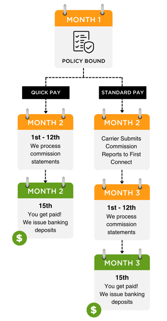 FC Commissions Quick pay vs Standard (3)-1